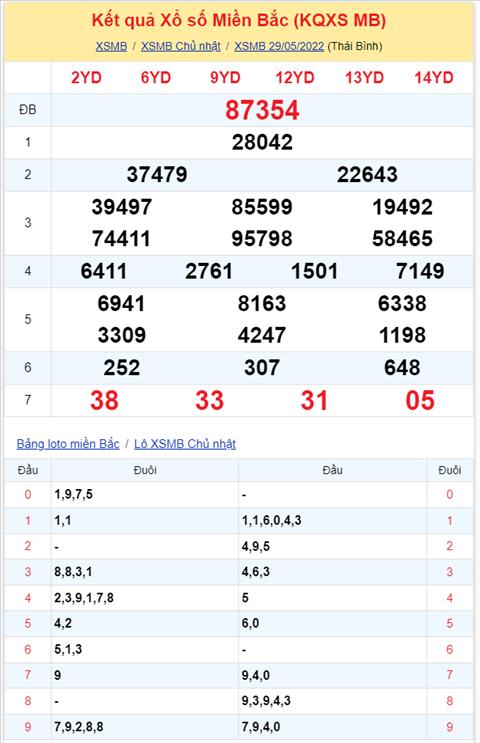 Bình luận KQXSMB 29052022 đặc biệt đã chuyển qua về tài hình ảnh 2 Binh luan KQXSMB 29052022 dac biet da chuyen qua ve tai hinh anh 2