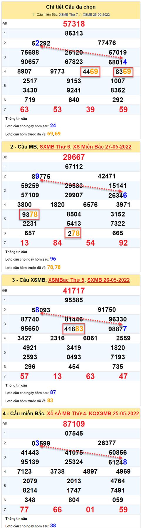 Phân tích XSMB 295 chủ nhật - Tham khảo XSMB chủ nhật ngày 295 hình ảnh 2 Phan tich XSMB 295 chu nhat - Tham khao XSMB chu nhat ngay 295 hinh anh 2