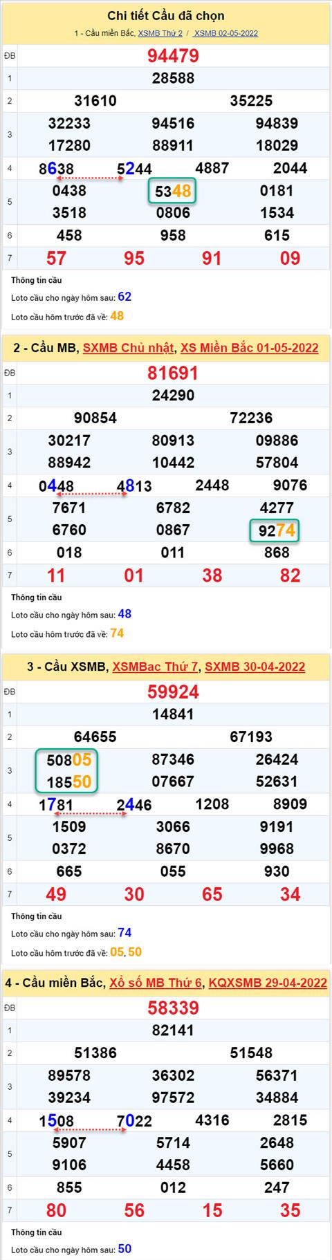 Phan tich XSMB 35 thu 3 - Tham khao XSMB thu 3 ngay 35 hinh anh 2