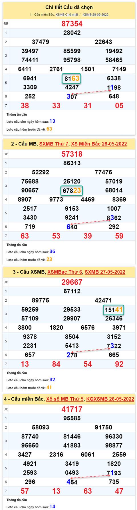 Phân tích XSMB 305 thứ 2 - Tham khảo XSMB thứ 2 ngày 305 hình ảnh 2 Phan tich XSMB 305 thu 2 - Tham khao XSMB thu 2 ngay 305 hinh anh 2