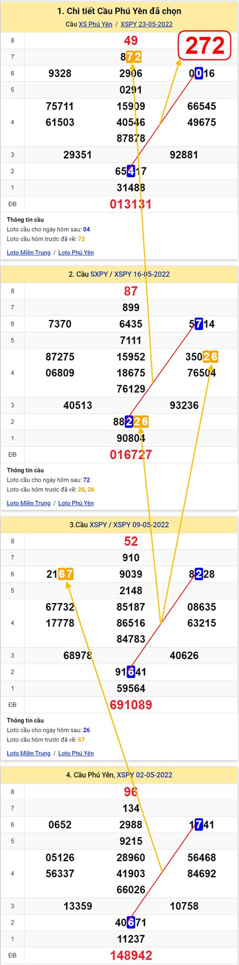 Thống kê XSMT 30052022 - Phân tích Xổ số Miền Trung 30-05 Thứ 2 hình ảnh 2 Thong ke XSMT 30052022 - Phan tich Xo so Mien Trung 30-05 Thu 2 hinh anh 2