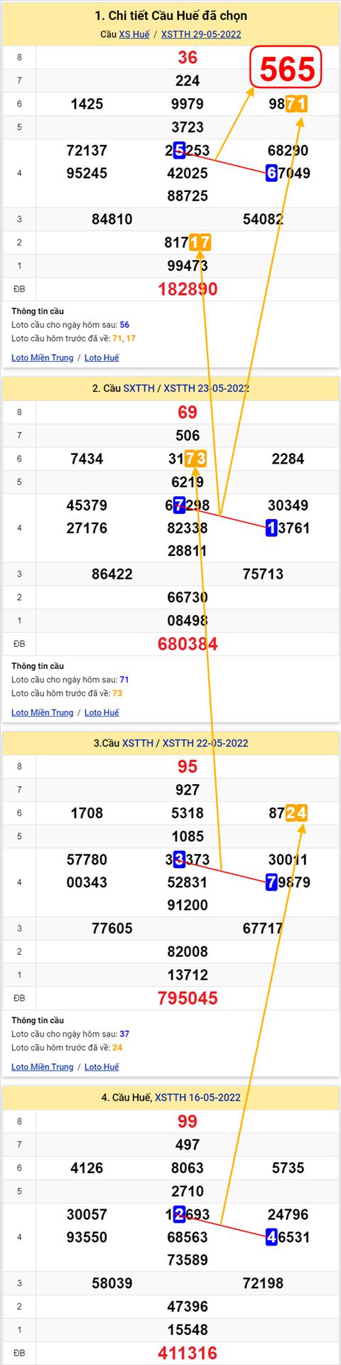 Thống kê XSMT 30052022 - Phân tích Xổ số Miền Trung 30-05 Thứ 2 hình ảnh Thong ke XSMT 30052022 - Phan tich Xo so Mien Trung 30-05 Thu 2 hinh anh