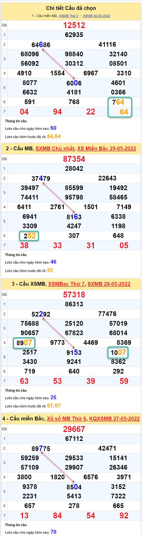 Phân tích XSMB 315 thứ 3 - Tham khảo XSMB thứ 3 ngày 315 hình ảnh 2 Phan tich XSMB 315 thu 3 - Tham khao XSMB thu 3 ngay 315 hinh anh 2