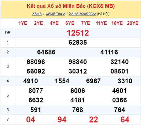 Phân tích XSMB 315 thứ 3 - Tham khảo XSMB thứ 3 ngày 315 hình ảnh Phan tich XSMB 315 thu 3 - Tham khao XSMB thu 3 ngay 315 hinh anh