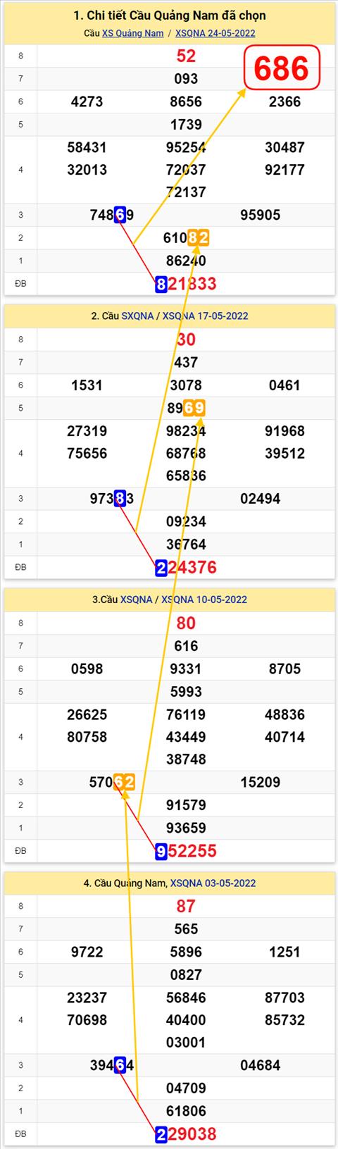Thống kê XSMT 31052022 - Phân tích xổ số Miền Trung 31-05 Thứ 3 hình ảnh 2 Thong ke XSMT 31052022 - Phan tich xo so Mien Trung 31-05 Thu 3 hinh anh 2