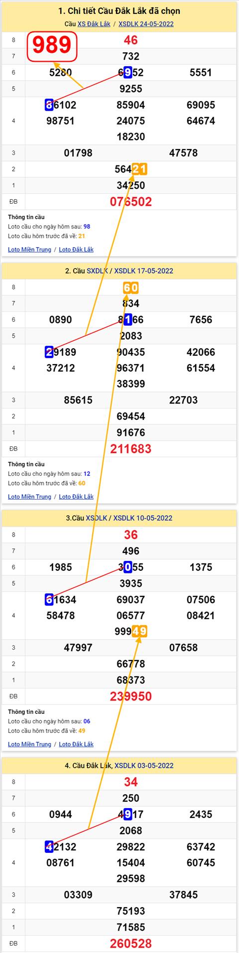 Thống kê XSMT 31052022 - Phân tích xổ số Miền Trung 31-05 Thứ 3 hình ảnh Thong ke XSMT 31052022 - Phan tich xo so Mien Trung 31-05 Thu 3 hinh anh