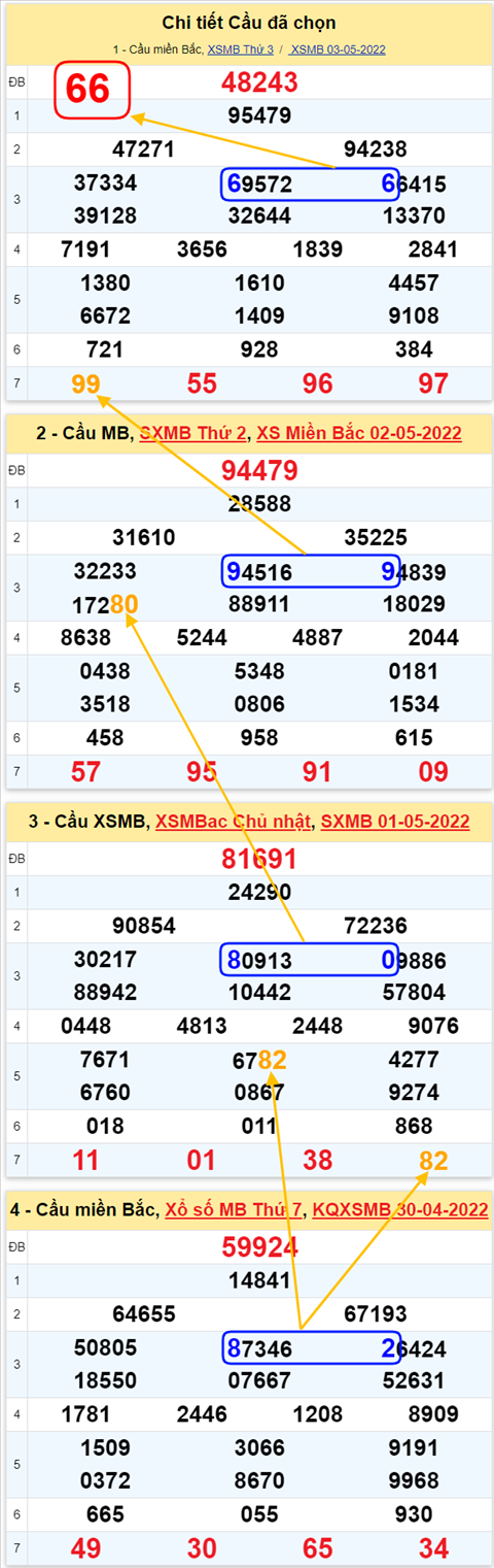 Lo kep XSMB 04052022 - Phan tich lo kep Mien Bac ngay 0405 Thu 4 hinh anh 3