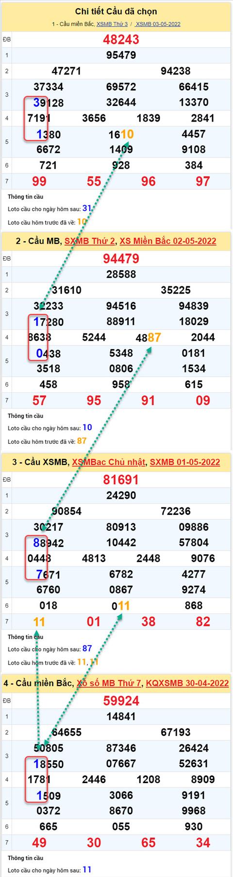 Phan tich XSMB 45 thu 4 - Tham khao XSMB thu 4 ngay 45 hinh anh 2