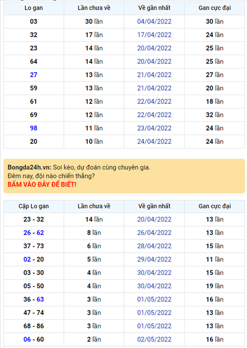 Binh luan KQXSMB 05052022 dac biet da chuyen qua ve tai hinh anh