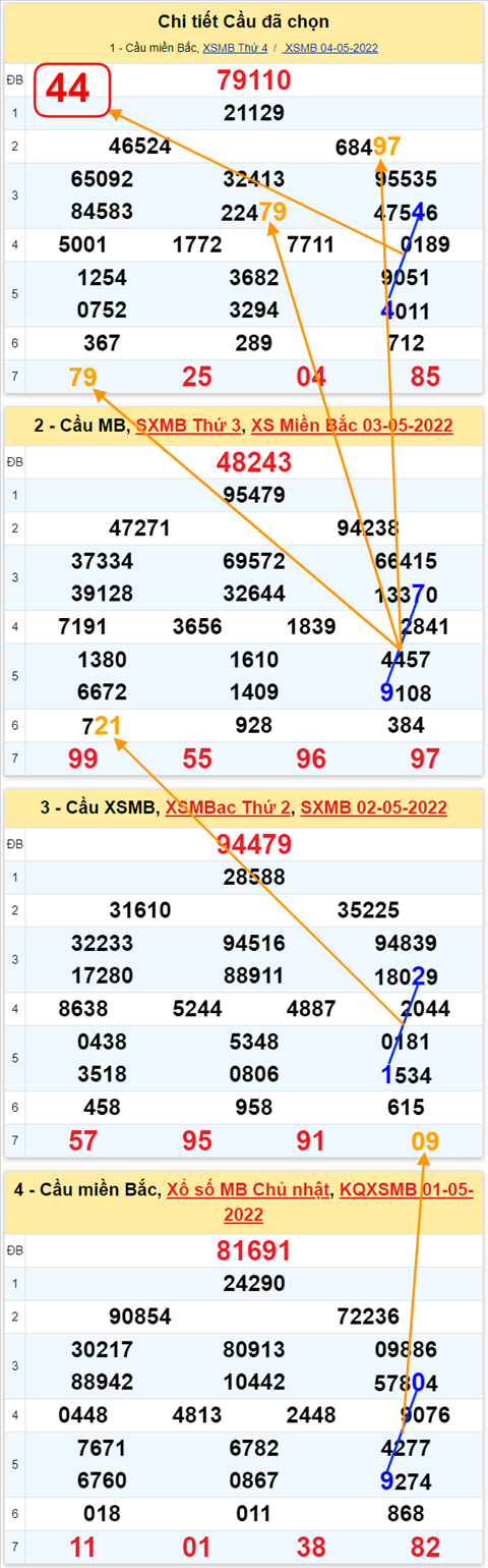 Lo kep XSMB 05052022 - Phan tich lo kep Mien Bac ngay 0505 Thu 5 hinh anh 3