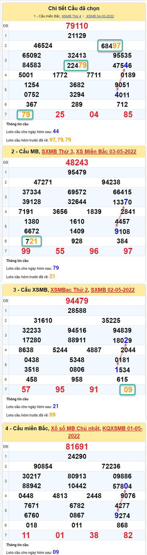Phan tich XSMB 55 thu 5 - Tham khao XSMB thu 5 ngay 55 hinh anh 2