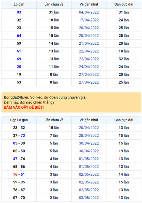 Binh luan KQXSMB 06052022 tiep tuc co lo roi lan nay la 54 hinh anh