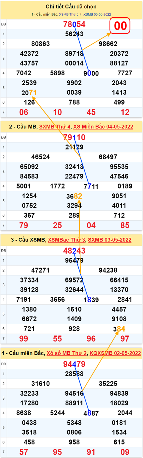 Lô kép XSMB 06052022 - Phân tích lô kép Miền Bắc ngày 0605 Thứ 6 hình ảnh 2 Lo kep XSMB 06052022 - Phan tich lo kep Mien Bac ngay 0605 Thu 6 hinh anh 2