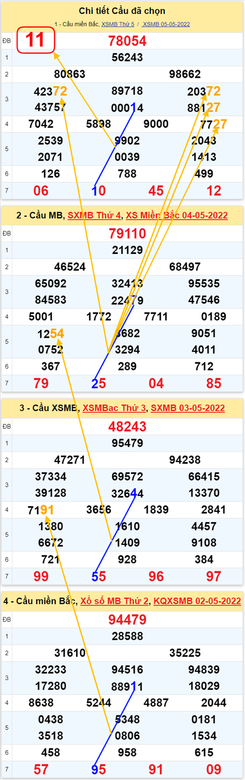Lô kép XSMB 06052022 - Phân tích lô kép Miền Bắc ngày 0605 Thứ 6 hình ảnh 3 Lo kep XSMB 06052022 - Phan tich lo kep Mien Bac ngay 0605 Thu 6 hinh anh 3