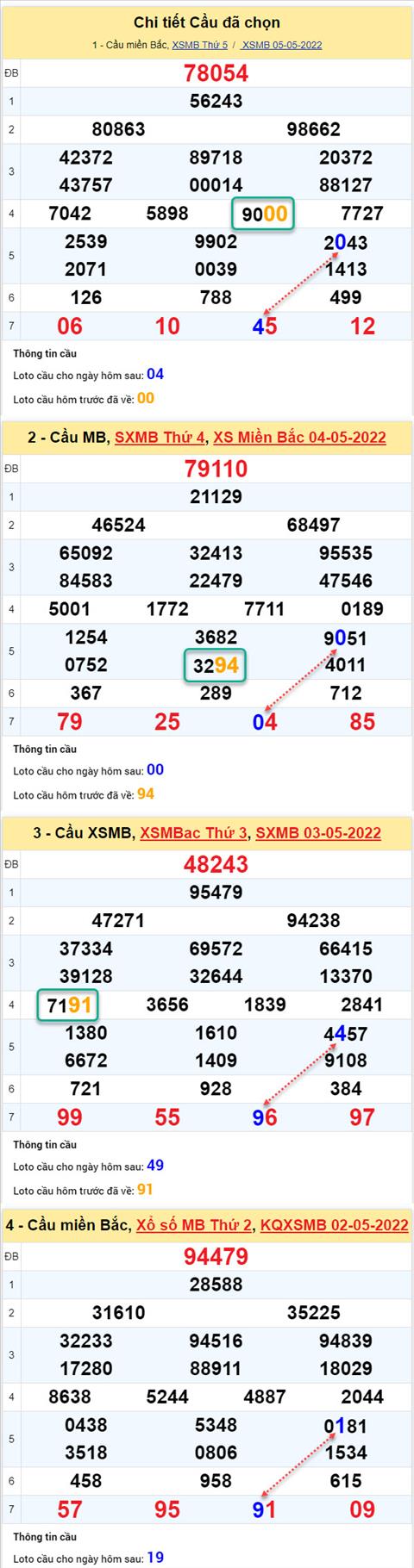 Phan tich XSMB 65 thu 6 - Tham khao XSMB thu 6 ngay 65 hinh anh 2