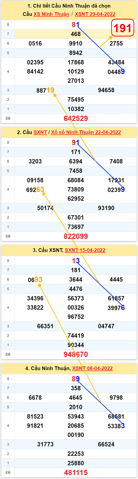 Thống kê XSMT 06052022 - Phân tích Xổ số Miền Trung 06-05 Thứ 6 hình ảnh 2 Thong ke XSMT 06052022 - Phan tich Xo so Mien Trung 06-05 Thu 6 hinh anh 2