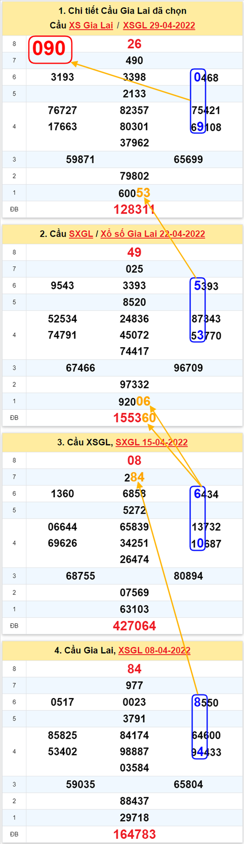 Thống kê XSMT 06052022 - Phân tích Xổ số Miền Trung 06-05 Thứ 6 hình ảnh Thong ke XSMT 06052022 - Phan tich Xo so Mien Trung 06-05 Thu 6 hinh anh