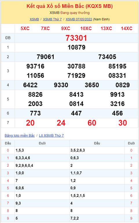 Binh luan KQXSMB 07052022 ba ngay thong co lo roi hinh anh 2