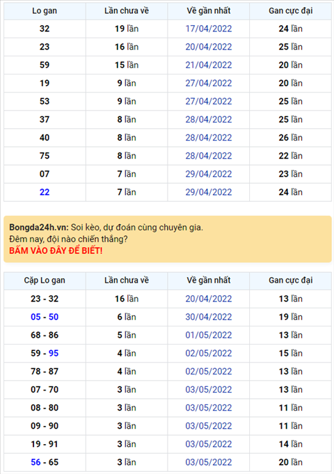 Binh luan KQXSMB 07052022 ba ngay thong co lo roi hinh anh