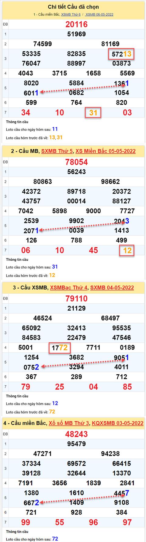 Phan tich XSMB 75 thu 7 - Tham khao XSMB thu 7 ngay 75 hinh anh 2