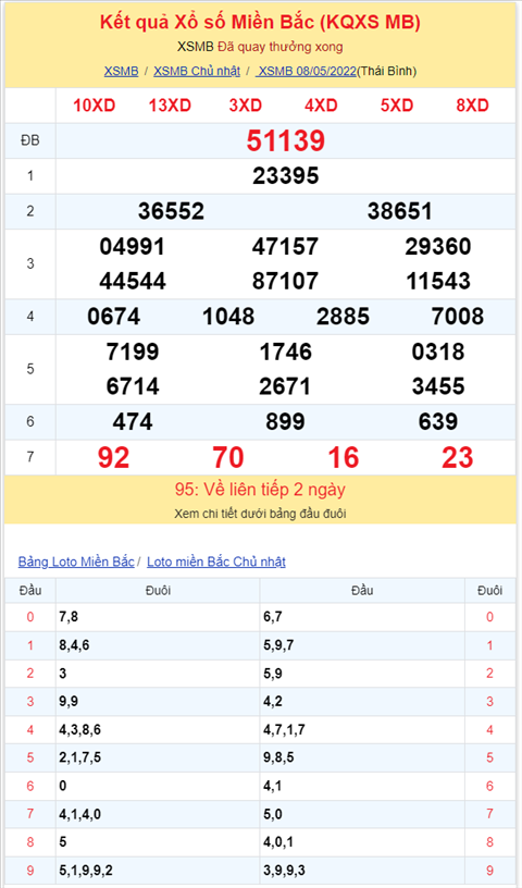 Binh luan KQXSMB 08052022 ba ngay lien tiep dac biet ve xiu hinh anh 2