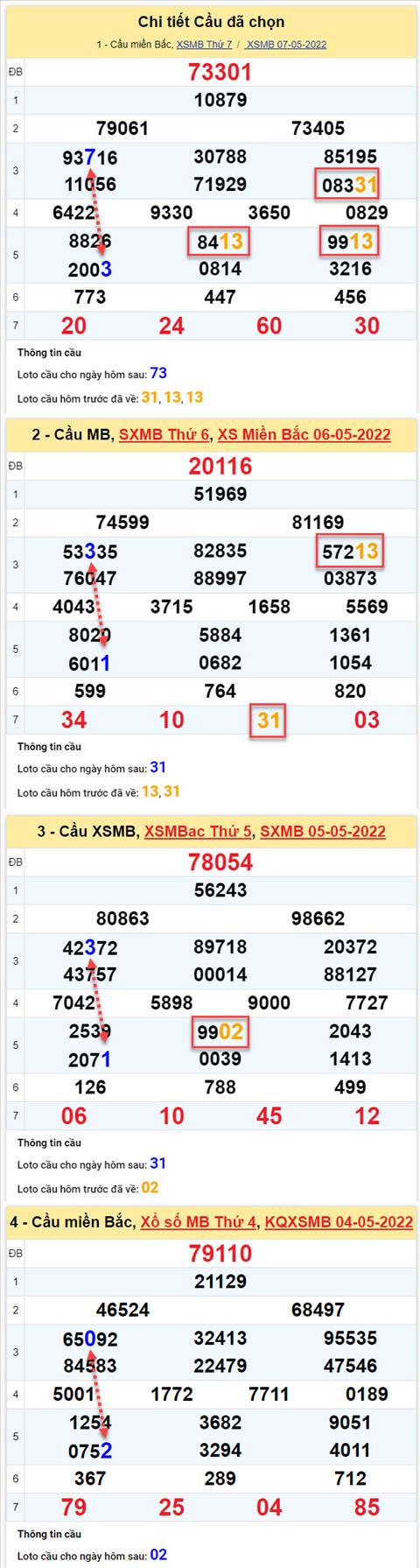 Phan tich XSMB 85 chu nhat - Tham khao XSMB chu nhat ngay 85 hinh anh 2