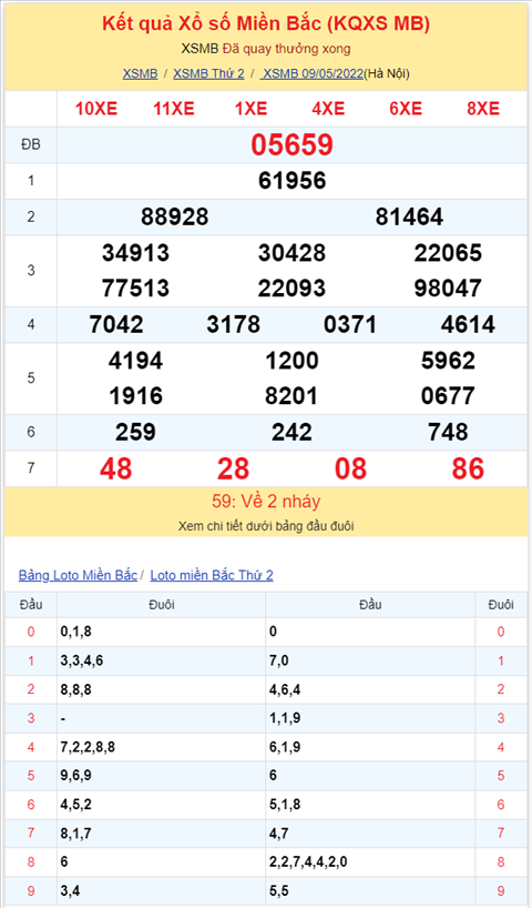 Binh luan KQXSMB 09052022 co 28 xuat hien toi 3 lan hinh anh 2