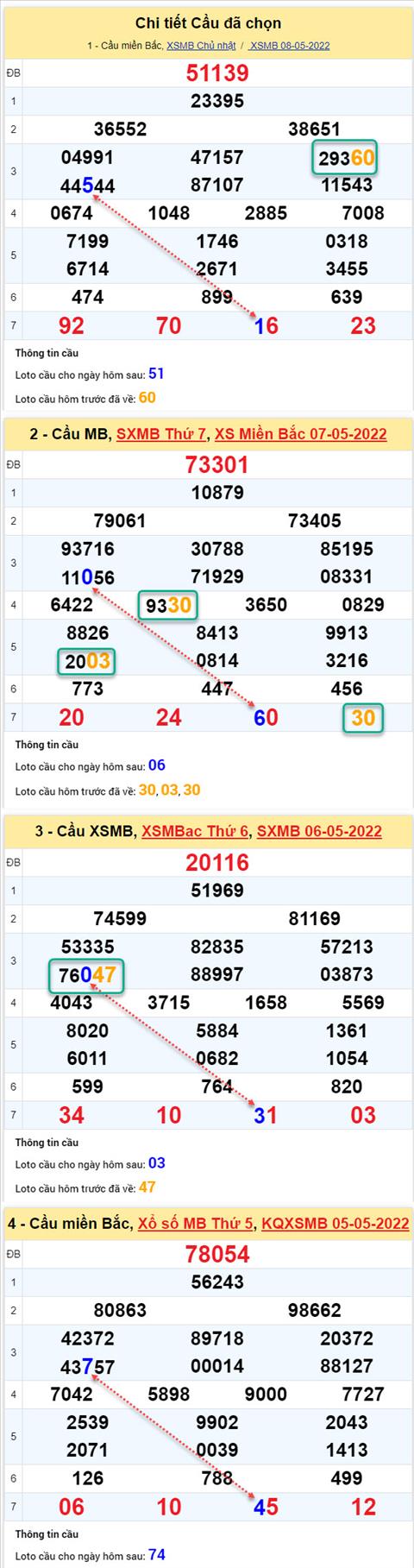 Phan tich XSMB 95 thu 2 - Tham khao XSMB thu 2 ngay 95 hinh anh 2