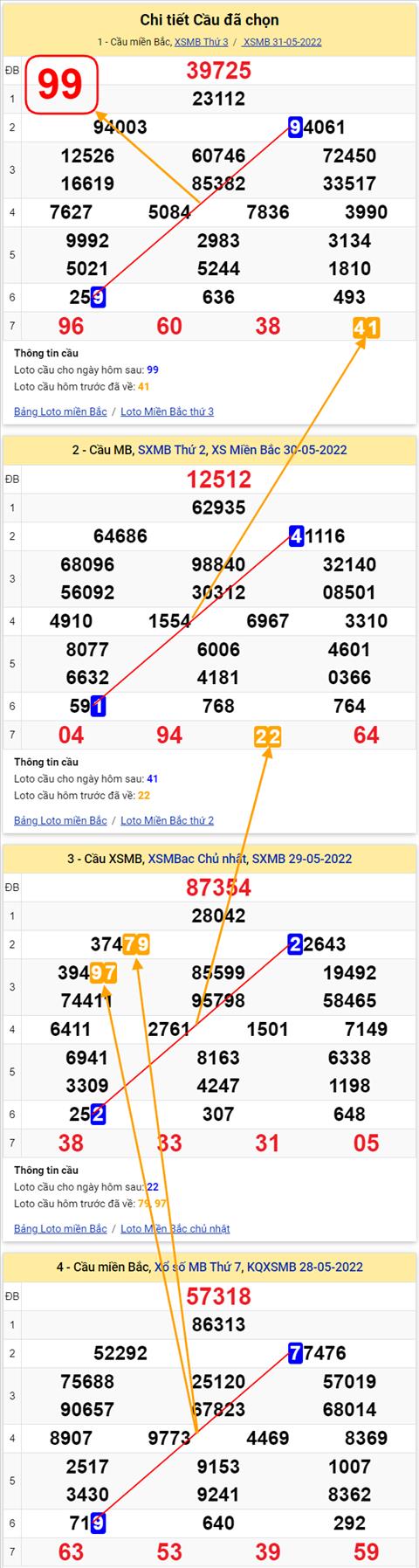 Lô kép XSMB 01062022 - Phân tích lô kép Miền Bắc ngày 0106 Thứ 4 hình ảnh 3 Lo kep XSMB 01062022 - Phan tich lo kep Mien Bac ngay 0106 Thu 4 hinh anh 3