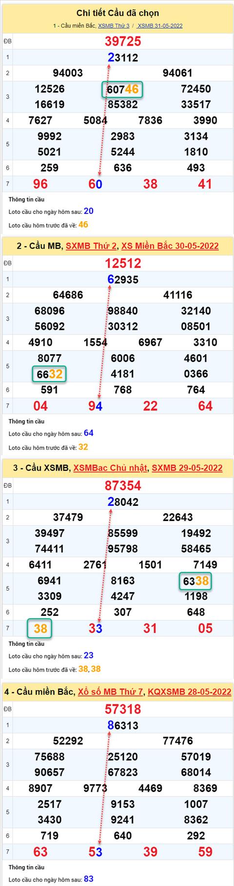 Phân tích XSMB 16 thứ 4 - Tham khảo XSMB thứ 4 ngày 16 hình ảnh 2 Phan tich XSMB 16 thu 4 - Tham khao XSMB thu 4 ngay 16 hinh anh 2
