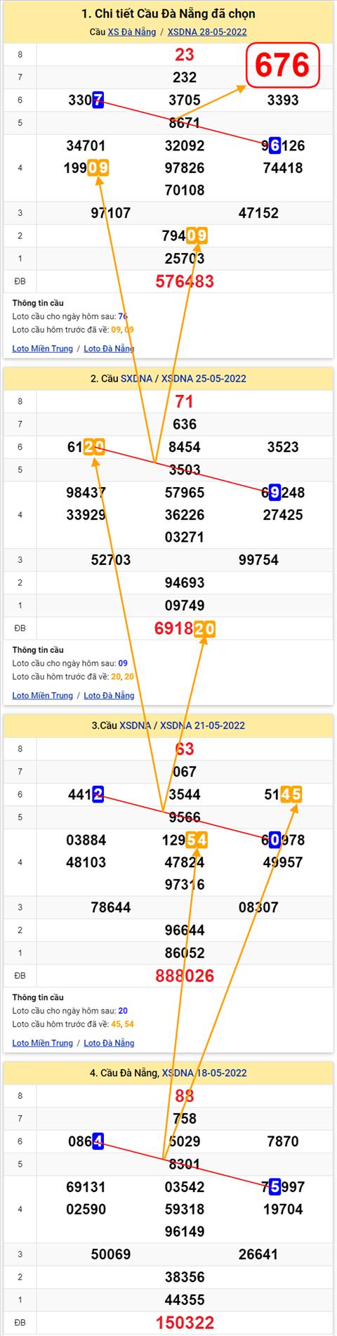 Thống kê XSMT 01062022 - Phân tích Xổ số Miền Trung 01-06 Thứ 4 hình ảnh 2 Thong ke XSMT 01062022 - Phan tich Xo so Mien Trung 01-06 Thu 4 hinh anh 2