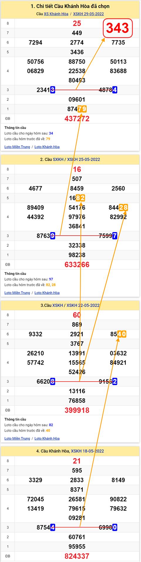 Thống kê XSMT 01062022 - Phân tích Xổ số Miền Trung 01-06 Thứ 4 hình ảnh Thong ke XSMT 01062022 - Phan tich Xo so Mien Trung 01-06 Thu 4 hinh anh