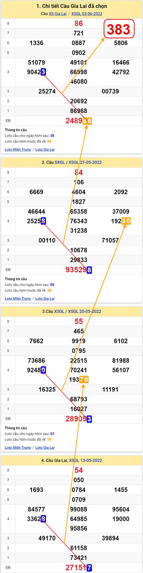 Thống kê XSMT 10062022 - Phân tích Xổ số Miền Trung 10-06 Thứ 6 hình ảnh 2 Thong ke XSMT 10062022 - Phan tich Xo so Mien Trung 10-06 Thu 6 hinh anh 2