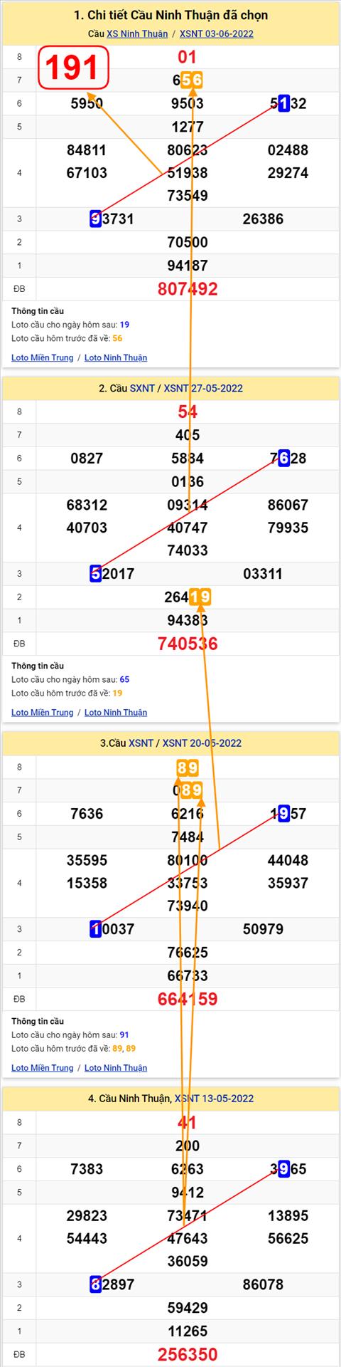 Thống kê XSMT 10062022 - Phân tích Xổ số Miền Trung 10-06 Thứ 6 hình ảnh Thong ke XSMT 10062022 - Phan tich Xo so Mien Trung 10-06 Thu 6 hinh anh