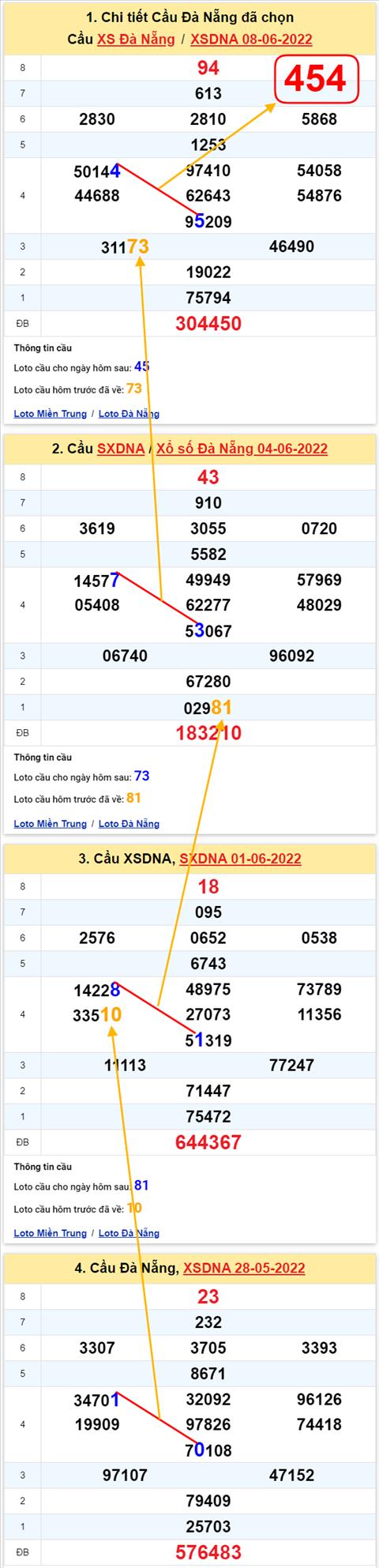 Thống kê XSMT 11062022 - Phân tích Xổ số Miền Trung 11-06 Thứ 7 hình ảnh 3 Thong ke XSMT 11062022 - Phan tich Xo so Mien Trung 11-06 Thu 7 hinh anh 3