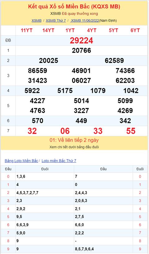 Bình luận KQXSMB 11062022 có 27 xuất hiện tới 3 lần hình ảnh 2 Binh luan KQXSMB 11062022 co 27 xuat hien toi 3 lan hinh anh 2