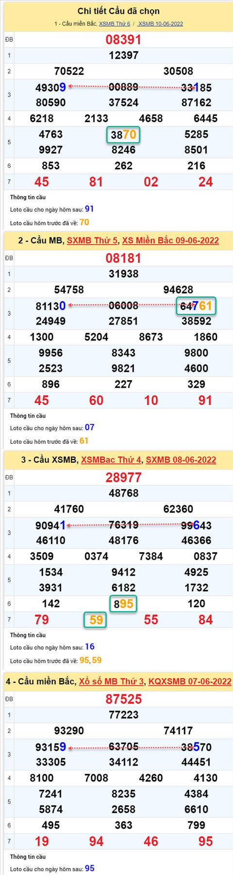 Phân tích XSMB 116 thứ 7 - Tham khảo XSMB thứ 7 ngày 116 hình ảnh 2 Phan tich XSMB 116 thu 7 - Tham khao XSMB thu 7 ngay 116 hinh anh 2