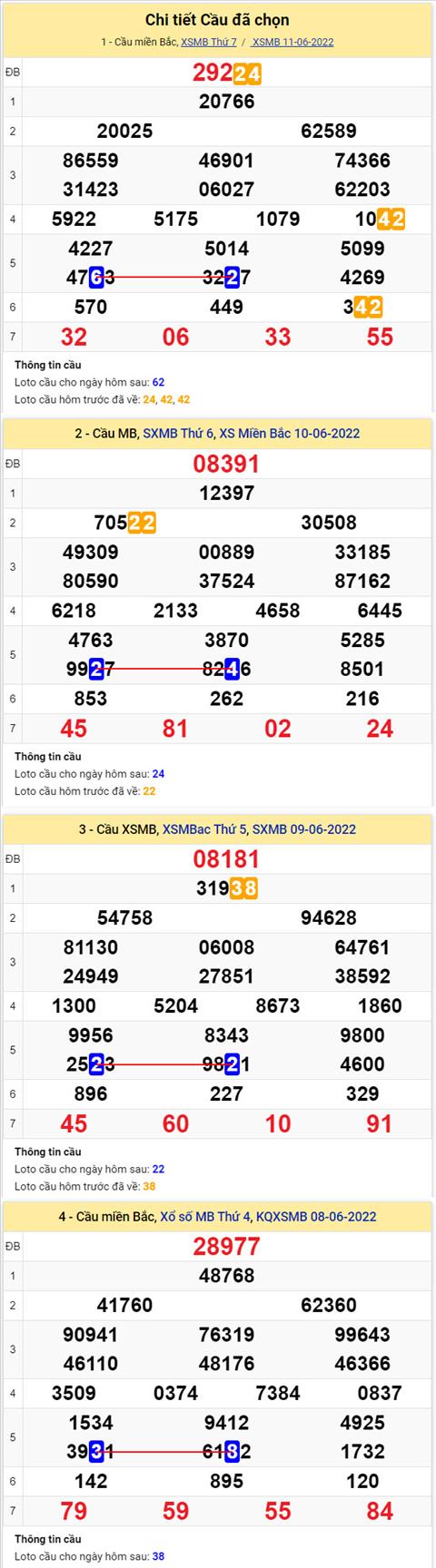 Phân tích XSMB 126 Chủ nhật - Tham khảo XSMB Chủ nhật ngày 126 hình ảnh 2 Phan tich XSMB 126 Chu nhat - Tham khao XSMB Chu nhat ngay 126 hinh anh 2