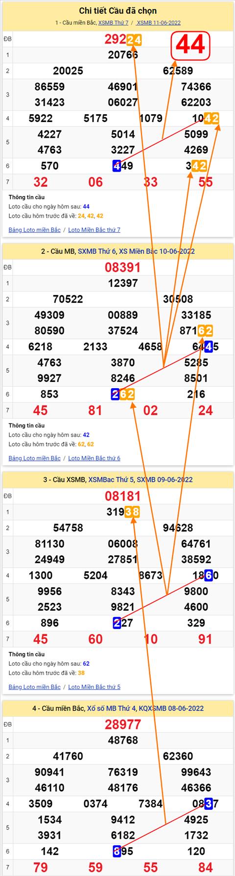 Lô kép XSMB 12062022 - Phân tích lô kép Miền Bắc 12-06 Chủ nhật hình ảnh 2 Lo kep XSMB 12062022 - Phan tich lo kep Mien Bac 12-06 Chu nhat hinh anh 2