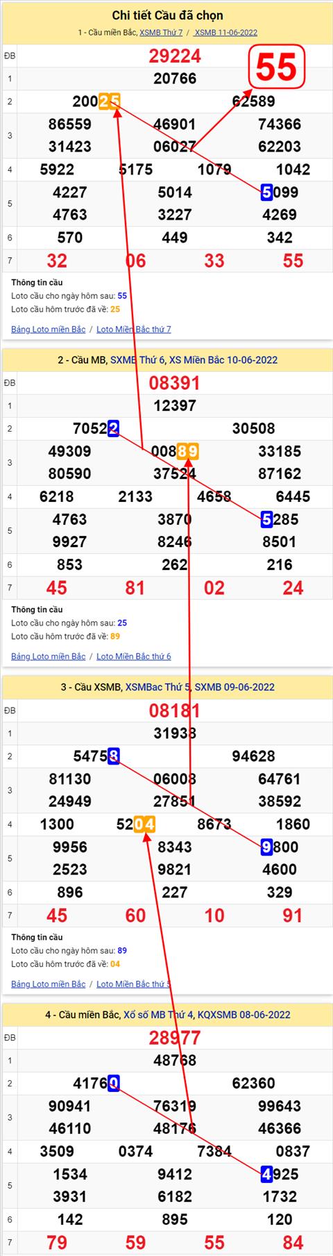 Lô kép XSMB 12062022 - Phân tích lô kép Miền Bắc 12-06 Chủ nhật hình ảnh 3 Lo kep XSMB 12062022 - Phan tich lo kep Mien Bac 12-06 Chu nhat hinh anh 3