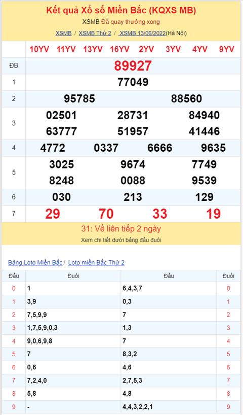 Bình luận KQXSMB 13062022 đặc biệt về xỉu thông ba ngày hình ảnh 2 Binh luan KQXSMB 13062022 dac biet ve xiu thong ba ngay hinh anh 2