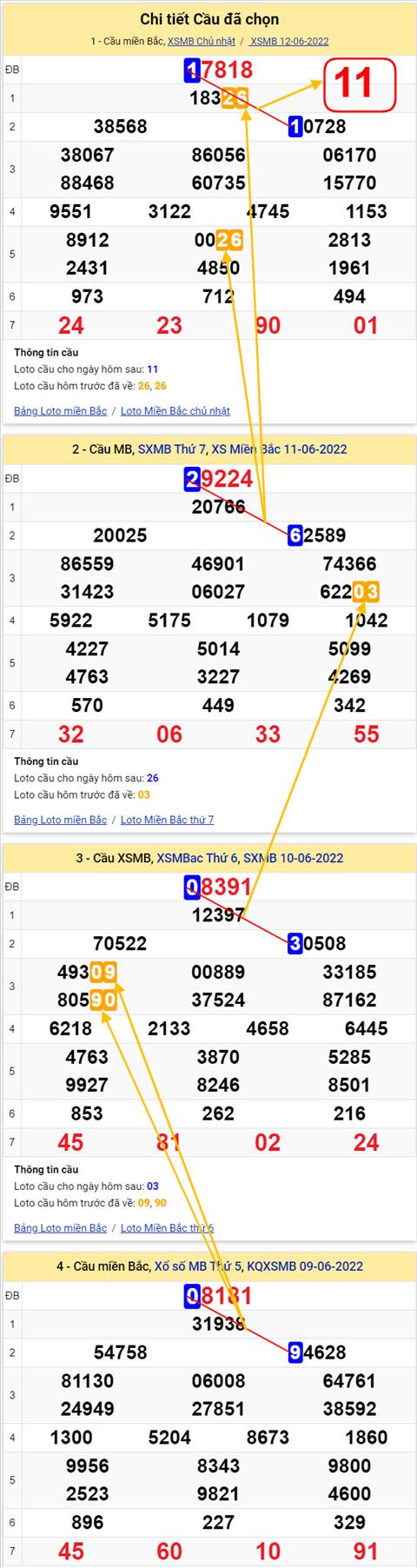 Lô kép XSMB 13062022 - Phân tích lô kép Miền Bắc 13-06 Thứ 2 hình ảnh 2 Lo kep XSMB 13062022 - Phan tich lo kep Mien Bac 13-06 Thu 2 hinh anh 2
