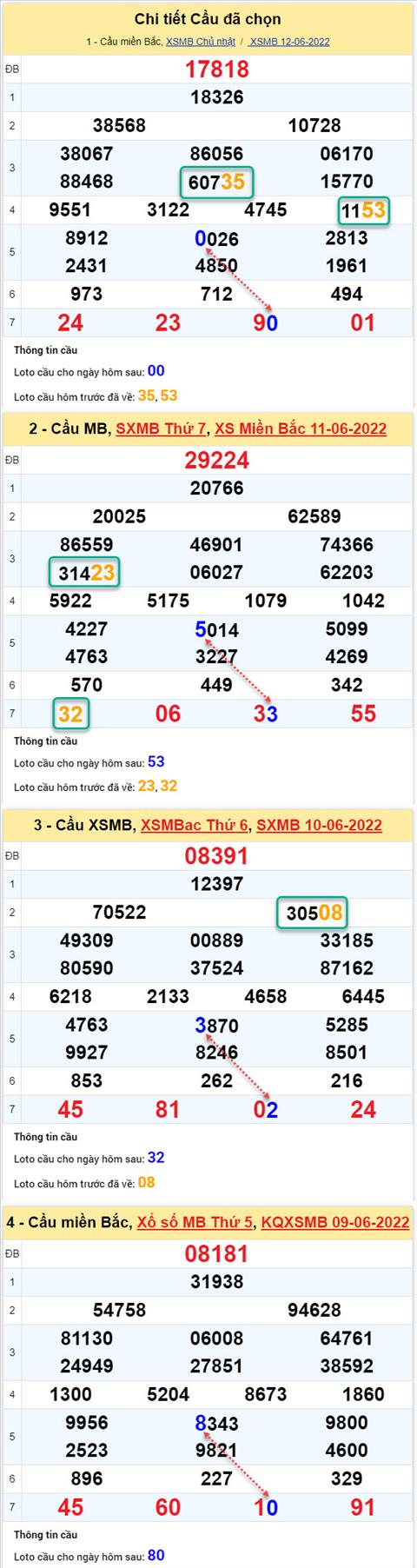 Phân tích XSMB 136 thứ 2 - Tham khảo XSMB thứ 2 ngày 136 hình ảnh 2 Phan tich XSMB 136 thu 2 - Tham khao XSMB thu 2 ngay 136 hinh anh 2