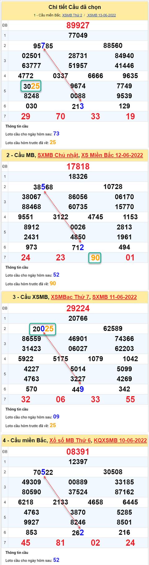 Phan tich XSMB 146 thu 3 - Tham khao XSMB thu 3 ngay 146 hinh anh 2