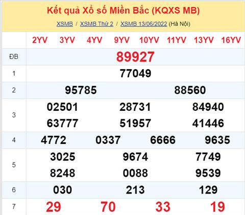 Phan tich XSMB 146 thu 3 - Tham khao XSMB thu 3 ngay 146 hinh anh