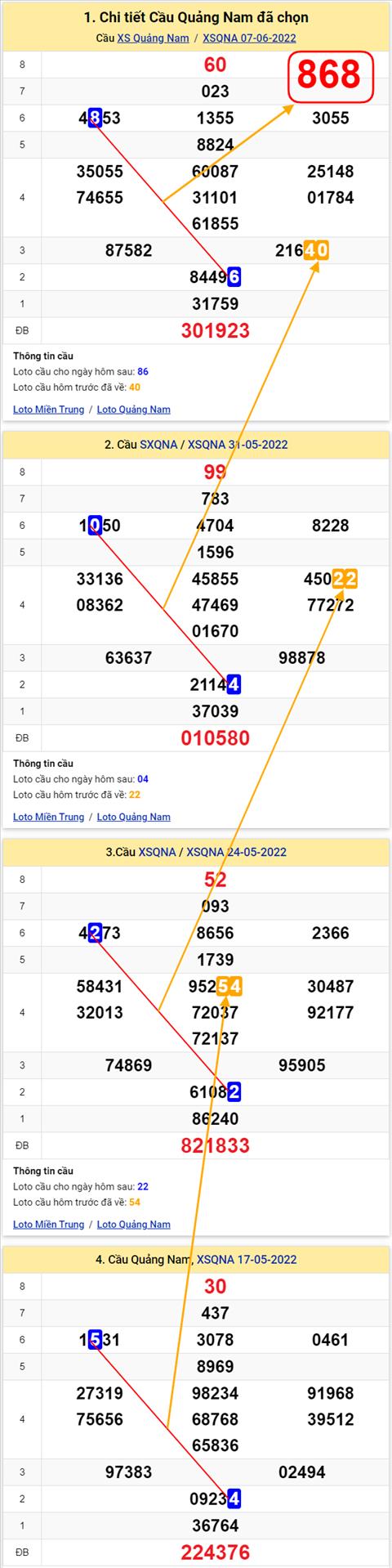 Thống kê XSMT 14062022 - Phân tích xổ số Miền Trung 14-06 Thứ 3 hình ảnh 2 Thong ke XSMT 14062022 - Phan tich xo so Mien Trung 14-06 Thu 3 hinh anh 2