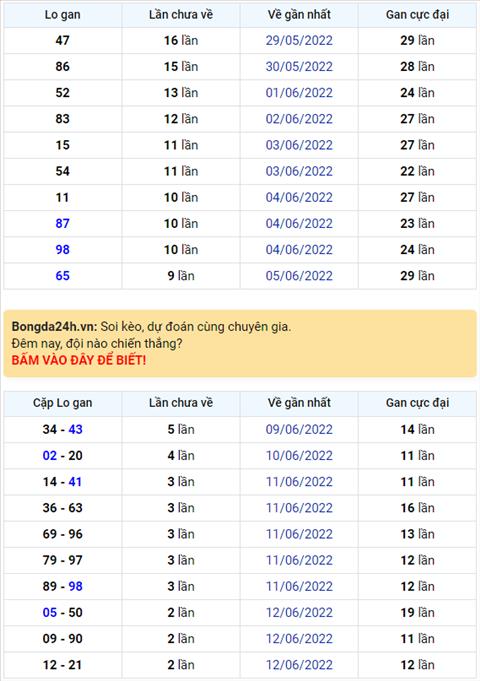Binh luan KQXSMB 15062022 dac biet lai chuyen qua ve xiu hinh anh