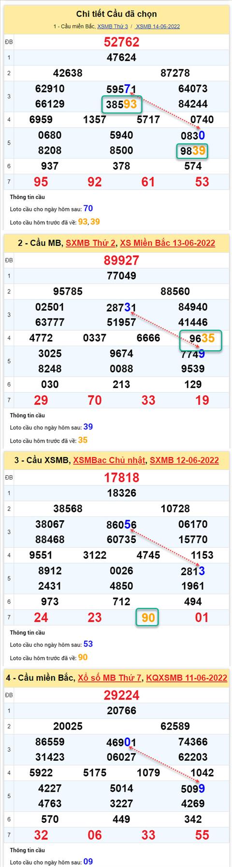 Phân tích XSMB 156 thứ 4 - Tham khảo XSMB thứ 4 ngày 156 hình ảnh 2 Phan tich XSMB 156 thu 4 - Tham khao XSMB thu 4 ngay 156 hinh anh 2