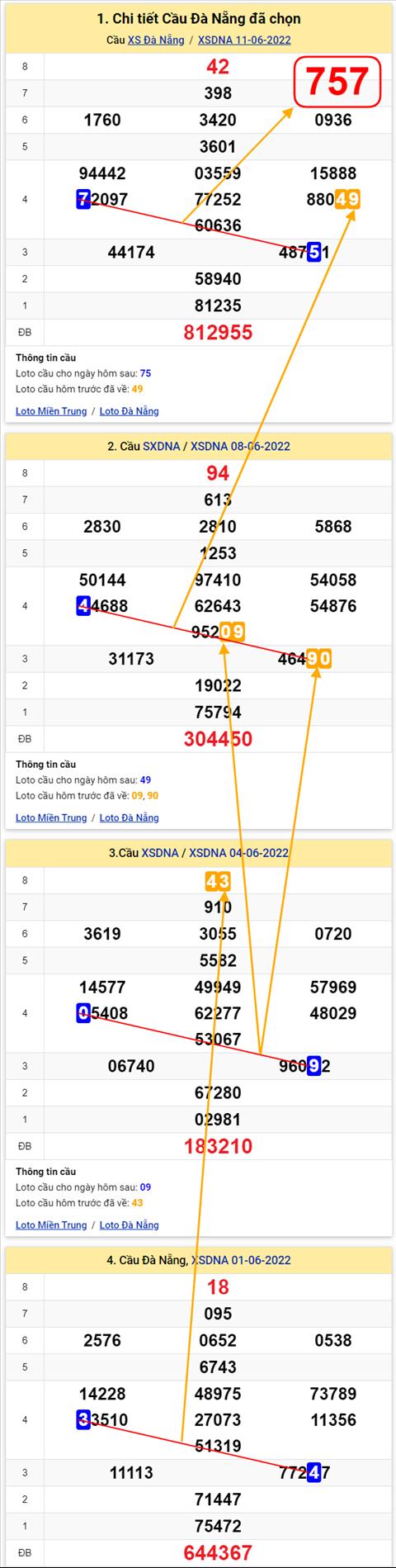 Thống kê XSMT 15062022 - Phân tích Xổ số Miền Trung 15-06 Thứ 4 hình ảnh 2 Thong ke XSMT 15062022 - Phan tich Xo so Mien Trung 15-06 Thu 4 hinh anh 2