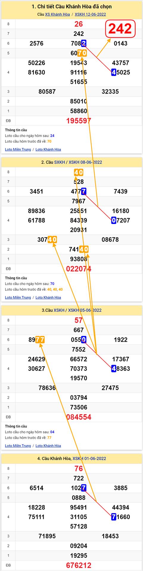 Thống kê XSMT 15062022 - Phân tích Xổ số Miền Trung 15-06 Thứ 4 hình ảnh Thong ke XSMT 15062022 - Phan tich Xo so Mien Trung 15-06 Thu 4 hinh anh